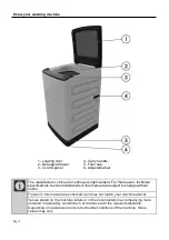 Предварительный просмотр 7 страницы Defy DTL160 Instruction Manual