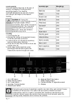 Предварительный просмотр 11 страницы Defy DTL160 Instruction Manual