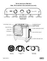 Предварительный просмотр 3 страницы Defy Twinmaid 750 DTT166 Owner'S Manual