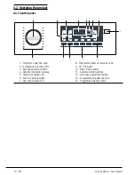 Предварительный просмотр 14 страницы Defy WMY 71283 MLCM User Manual