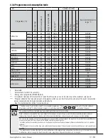 Предварительный просмотр 17 страницы Defy WMY 71283 MLCM User Manual