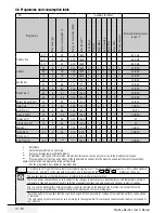 Предварительный просмотр 13 страницы Defy WMY 81443 MLCM User Manual