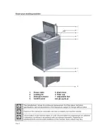 Предварительный просмотр 6 страницы Defy WTL 13019 M User Manual