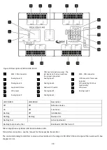 Preview for 28 page of DEGA DEGA UDA III User Manual