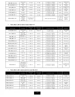 Preview for 10 page of DEGA NB*-*CL III Series Instruction Manual