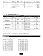 Preview for 11 page of DEGA NB*-*CL III Series Instruction Manual