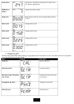 Preview for 9 page of DEGA NB L III LCD RE Series Instruction Manual