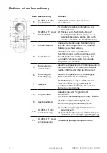 Предварительный просмотр 12 страницы degardo 170234 Instructions For Assembly And Use