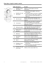 Предварительный просмотр 22 страницы degardo 170234 Instructions For Assembly And Use