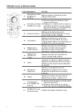 Предварительный просмотр 32 страницы degardo 170234 Instructions For Assembly And Use