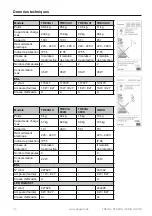 Предварительный просмотр 36 страницы degardo 170234 Instructions For Assembly And Use