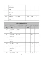 Предварительный просмотр 98 страницы degdrive DGI900 User Manual