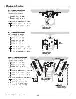 Preview for 28 page of Degelman 6900 Series Operator'S Manual/Parts Catalog