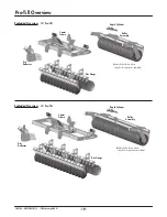 Preview for 25 page of Degelman PRO-TILL 10 Operator'S & Parts Manual