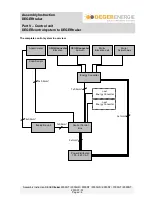 Предварительный просмотр 32 страницы Deger Energie DEGERtraker 3000HD Assembly Instruction Manual