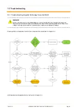 Preview for 21 page of Deger MLD Control EK-S1 Assembly Instructions Manual