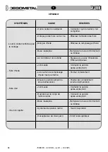 Предварительный просмотр 58 страницы Degometal GO 180/B Original Instructions Manual