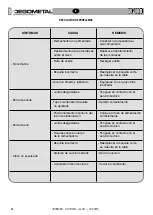 Предварительный просмотр 62 страницы Degometal GO 180/B Original Instructions Manual