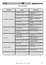 Предварительный просмотр 65 страницы Degometal GO 180/B Original Instructions Manual