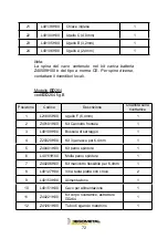 Предварительный просмотр 74 страницы Degometal GO251 Manual