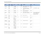 Предварительный просмотр 30 страницы DEGREE CONTROLS Rooster Sensor200 User Manual