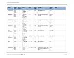 Предварительный просмотр 31 страницы DEGREE CONTROLS Rooster Sensor200 User Manual