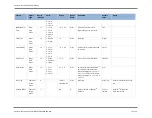 Предварительный просмотр 32 страницы DEGREE CONTROLS Rooster Sensor200 User Manual