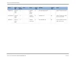 Предварительный просмотр 33 страницы DEGREE CONTROLS Rooster Sensor200 User Manual