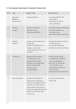 Preview for 14 page of DeguDent SOLARIS Instructions For Use Manual