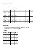 Preview for 16 page of DeguDent SOLARIS Instructions For Use Manual