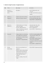 Preview for 30 page of DeguDent SOLARIS Instructions For Use Manual