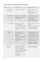 Preview for 78 page of DeguDent SOLARIS Instructions For Use Manual