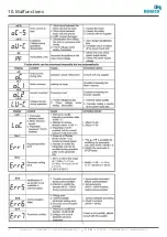 Предварительный просмотр 12 страницы DEHACO DTS170 EU User Manual