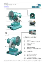 Preview for 6 page of DEHACO Dust Control Unit User Manual