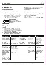 Preview for 18 page of DEHACO IBEX 1200GS Operation And Maintenance Manual