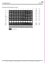 Preview for 20 page of DEHACO IBEX 1200GS Operation And Maintenance Manual