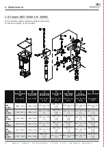 Preview for 28 page of DEHACO IBEX 1200GS Operation And Maintenance Manual