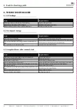 Preview for 30 page of DEHACO IBEX 1200GS Operation And Maintenance Manual