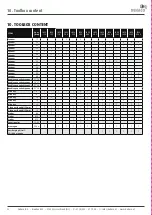 Preview for 32 page of DEHACO IBEX 1200GS Operation And Maintenance Manual