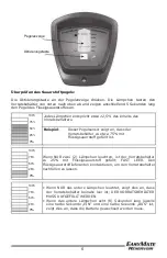 Preview for 9 page of DEHAS EASYMATE PM2300CE Series User Manual