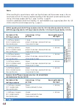 Предварительный просмотр 20 страницы dehn 105 351 Installation Instructions Manual