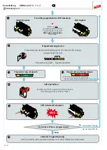 Preview for 7 page of dehn DRC SCM XT Quick Start Manual