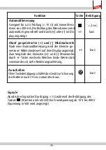 Предварительный просмотр 3 страницы dehn EP4 Instructions For Use Manual