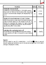 Предварительный просмотр 15 страницы dehn EP4 Instructions For Use Manual