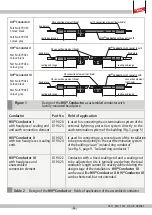 Preview for 23 page of dehn HVI long Conductor Installation Instructions Manual