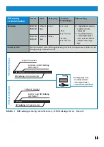 Preview for 9 page of dehn HVI power Installation Instructions Manual