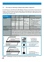 Preview for 10 page of dehn HVI power Installation Instructions Manual