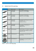 Предварительный просмотр 15 страницы dehn HVI power Installation Instructions Manual