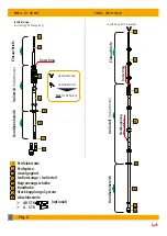 Preview for 5 page of dehn PHE III Instructions For Use Manual