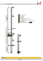 Preview for 17 page of dehn PHE Instructions For Use Manual